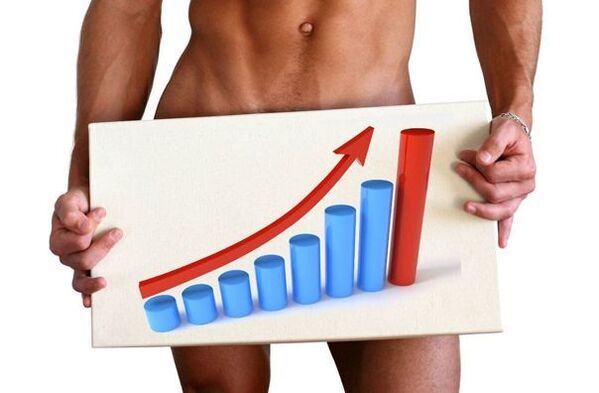 aumento do pênis com refrigerante